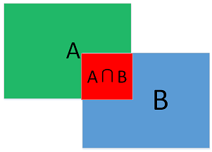 交并比iou Intersection Over Union 赵鹏的博客